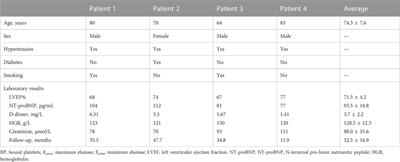 Effects of cardiac function alterations on the risk of postoperative thrombotic complications in patients receiving endovascular aortic repair